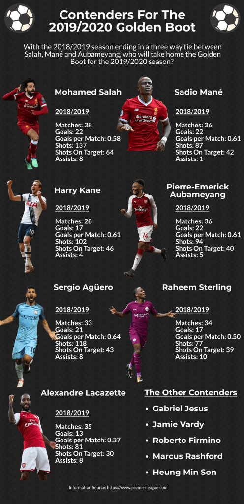 Top Scorers Infographic